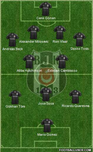 Besiktas JK Formation 2015