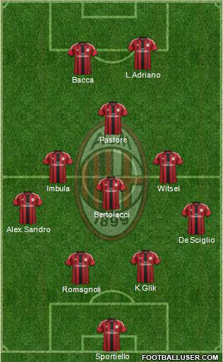 A.C. Milan Formation 2015