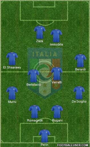 Italy Formation 2015