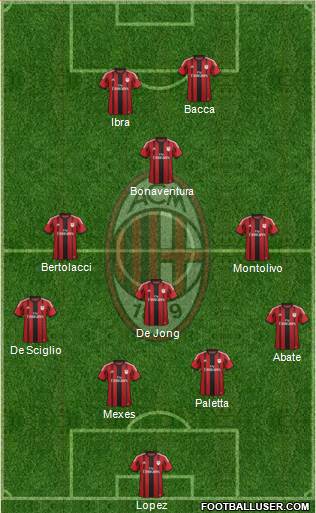 A.C. Milan Formation 2015