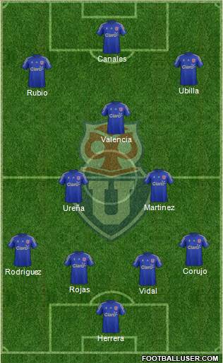 CF Universidad de Chile Formation 2015
