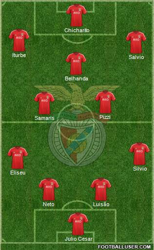Sport Lisboa e Benfica - SAD Formation 2015