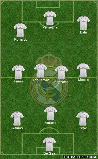 Real Madrid C.F. Formation 2015