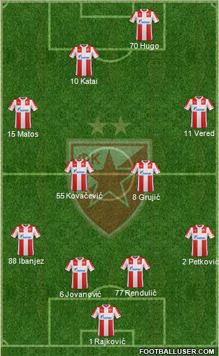 FC Red Star Belgrade Formation 2015