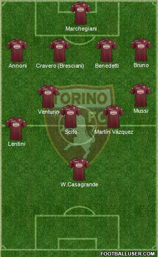 Torino Formation 2015