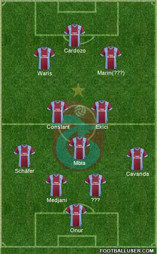 Trabzonspor Formation 2015