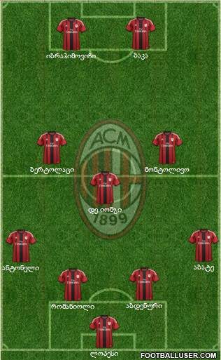 A.C. Milan Formation 2015