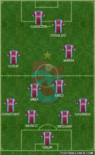 Trabzonspor Formation 2015
