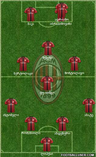 A.C. Milan Formation 2015