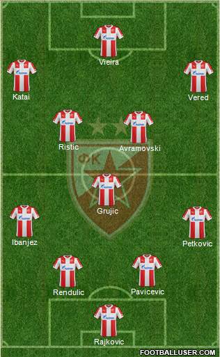 FC Red Star Belgrade Formation 2015