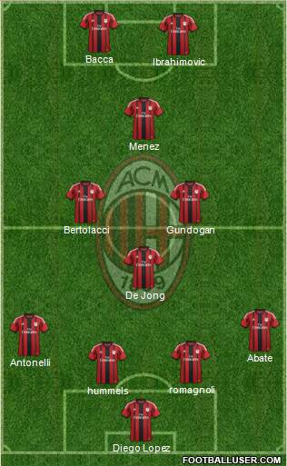A.C. Milan Formation 2015