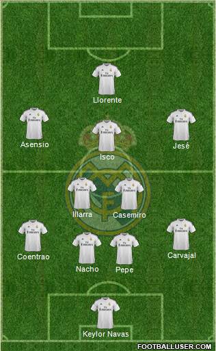 Real Madrid C.F. Formation 2015