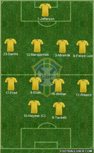 Brazil Formation 2015