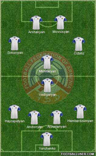 Armenia Formation 2015