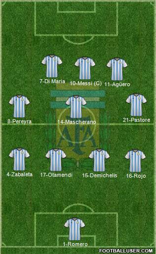 Argentina Formation 2015