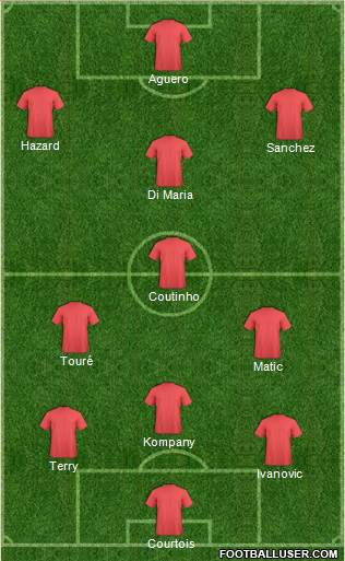 York City Formation 2015