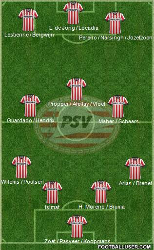 PSV Formation 2015