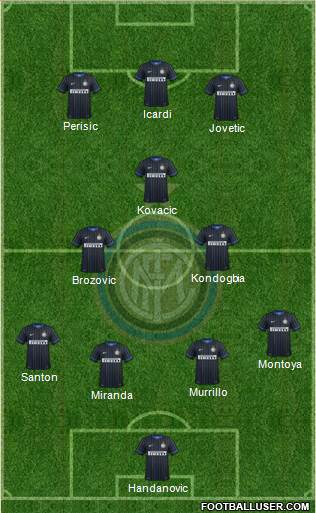 F.C. Internazionale Formation 2015