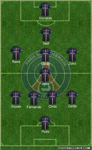 Paris Saint-Germain Formation 2015