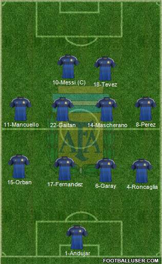 Argentina Formation 2015