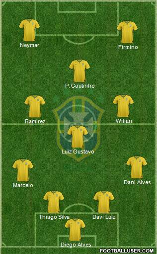 Brazil Formation 2015