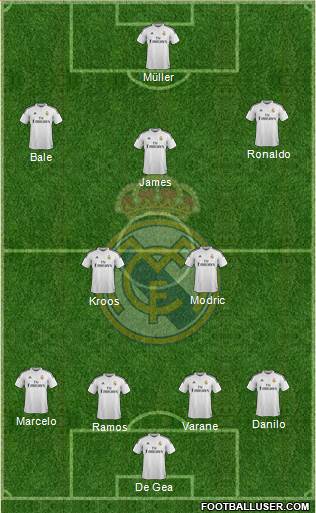 Real Madrid C.F. Formation 2015