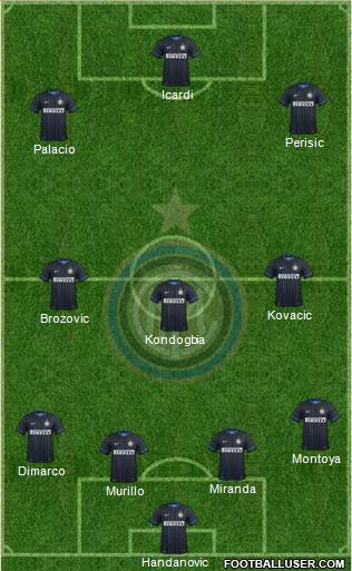 F.C. Internazionale Formation 2015