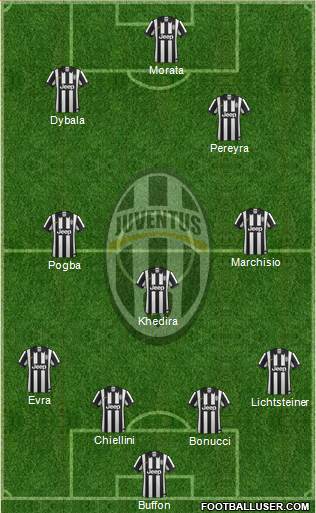 Juventus Formation 2015
