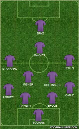 Arsenal Formation 2015