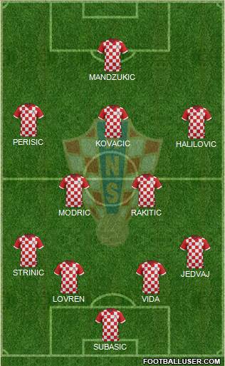 Croatia Formation 2015