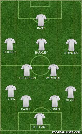 England Formation 2015