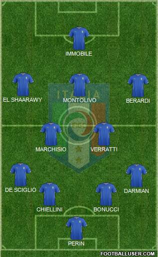 Italy Formation 2015