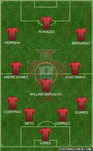 Portugal Formation 2015
