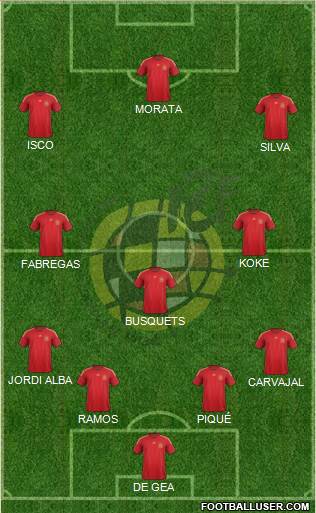 Spain Formation 2015