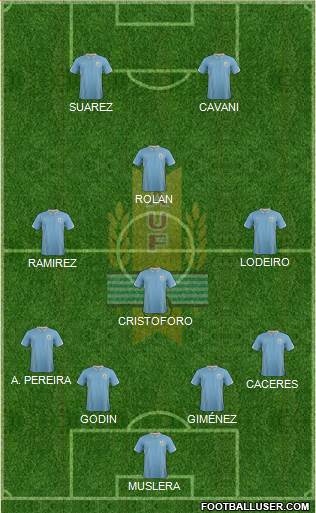 Uruguay Formation 2015