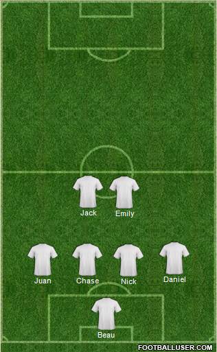 Dream Team Formation 2015