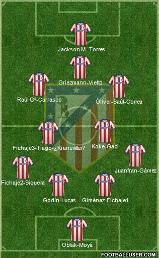 C. Atlético Madrid S.A.D. Formation 2015