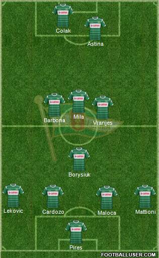 Lechia Gdansk Formation 2015