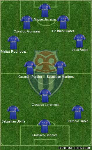 CF Universidad de Chile Formation 2015