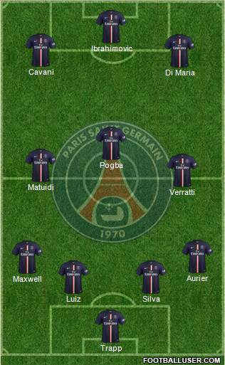 Paris Saint-Germain Formation 2015