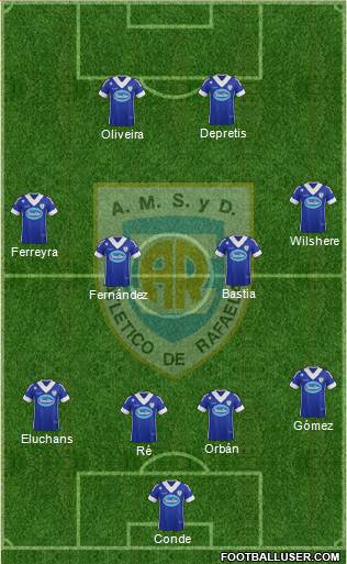 Atlético Rafaela Formation 2015