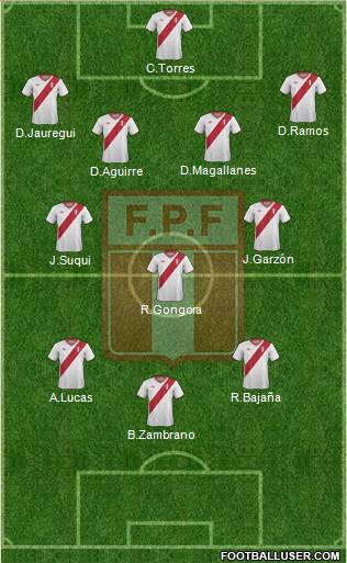 Peru Formation 2015
