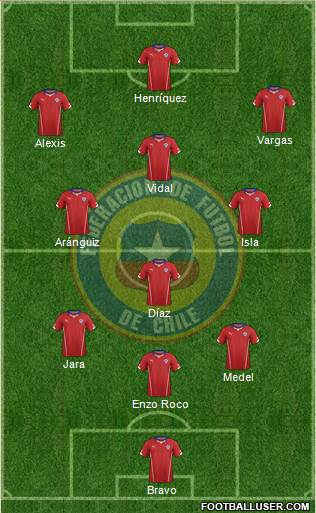 Chile Formation 2015