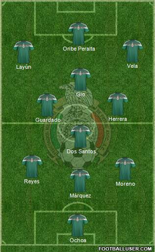 Mexico Formation 2015
