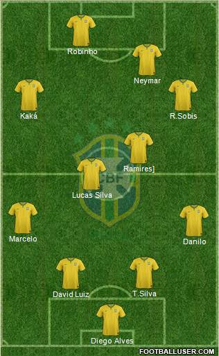 Brazil Formation 2015