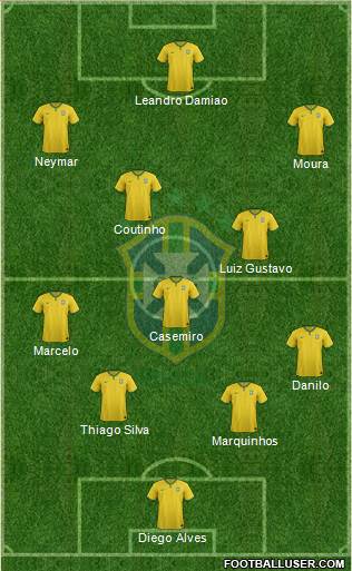 Brazil Formation 2015
