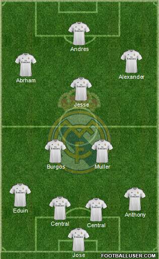 Real Madrid C.F. Formation 2015