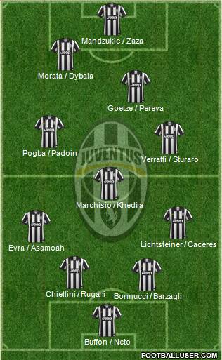 Juventus Formation 2015