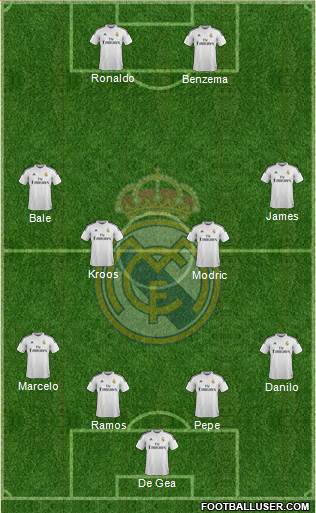 Real Madrid C.F. Formation 2015