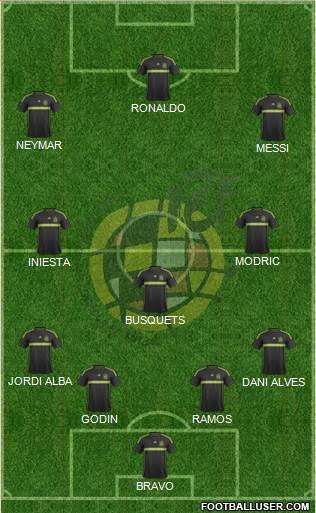 Spain Formation 2015